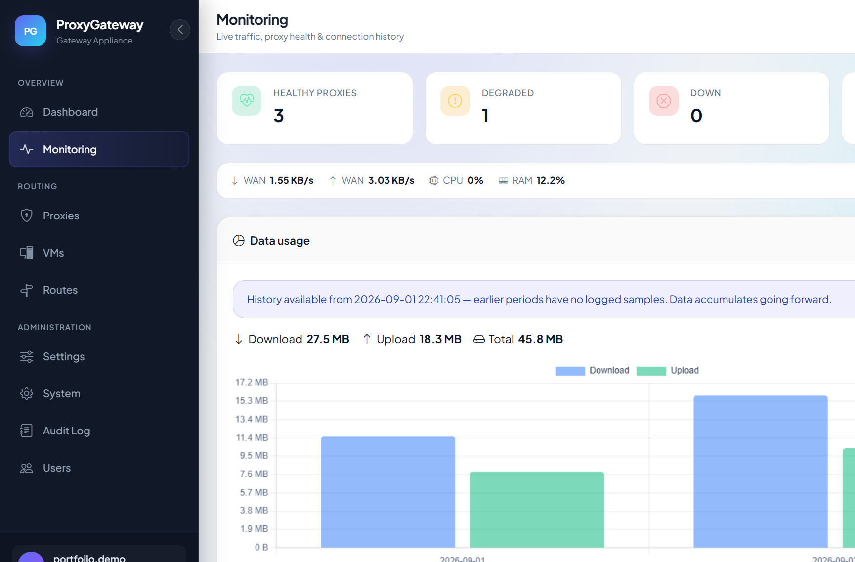 Monitoring